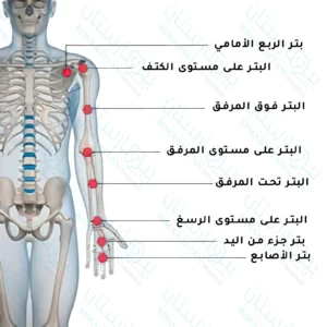 أطراف صناعية لليد – تحسين جودة الحياة والتفاعل اليومي