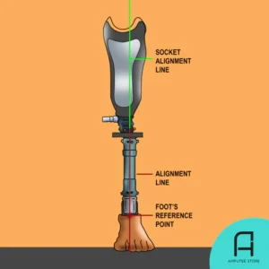 كيف تحصل على أفضل طرف صناعي بأقل تكلفة السوكيت Socket السوكيت Socket